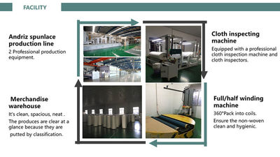 চীন Jiangyin Shunhao New Material Technology Co.,Ltd সংস্থা প্রোফাইল